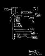 First Block Diagram (incomplete)